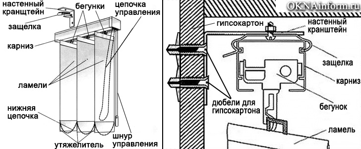 Основные части вертикальных жалюзи и крепление вертикальных жалюзи до оконного проема